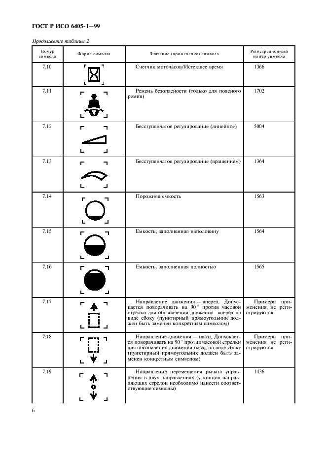 ГОСТ Р ИСО 6405-1-99 Машины землеройные. Символы для органов управления и устройств отображения информации. Часть 1. Общие символы (фото 9 из 27)