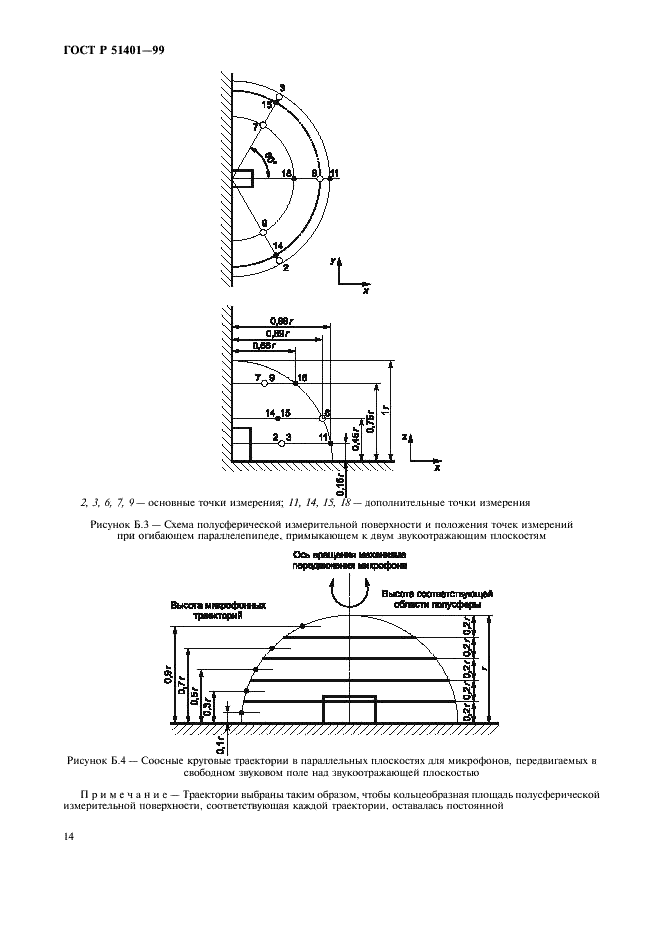 ГОСТ Р 51401-99 Шум машин. Определение уровней звуковой мощности источников шума по звуковому давлению. Технический метод в существенно свободном звуковом поле над звукоотражающей плоскостью (фото 17 из 23)