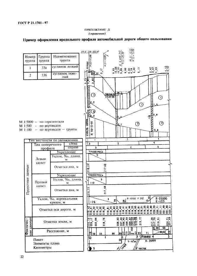 ГОСТ Р 21.1701-97 Система проектной документации для строительства. Правила выполнения рабочей документации автомобильных дорог (фото 25 из 34)