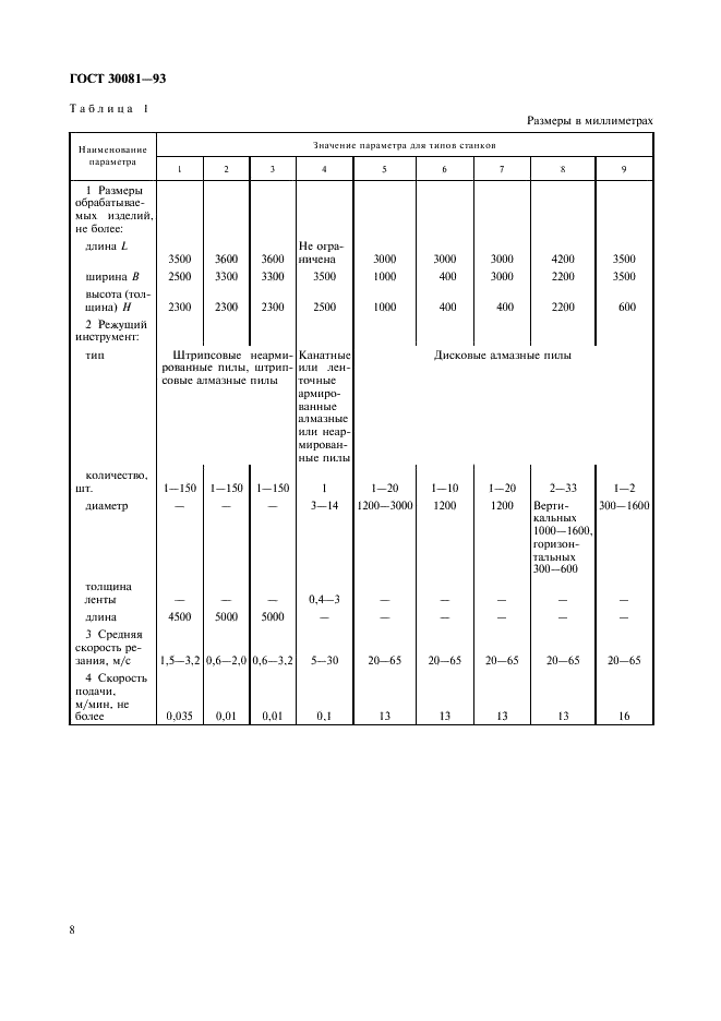 ГОСТ 30081-93 Станки камнераспиловочные. Типы и основные параметры (фото 10 из 12)