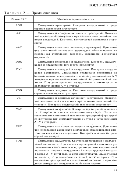 ГОСТ Р 51073-97 Электрокардиостимуляторы имплантируемые. Общие технические требования и методы испытаний (фото 27 из 28)