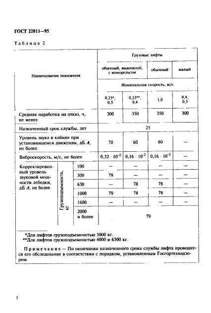 ГОСТ 22011-95 Лифты пассажирские и грузовые. Технические условия (фото 10 из 28)