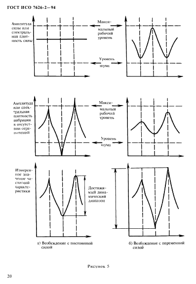 ГОСТ ИСО 7626-2-94 Вибрация и удар. Экспериментальное определение механической подвижности. Измерения, использующие одноточечное поступательное возбуждение присоединенным вибровозбудителем (фото 24 из 31)
