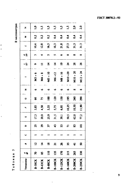 ГОСТ 30078.2-93 Передачи волновые. Типы. Основные параметры и размеры (фото 11 из 12)
