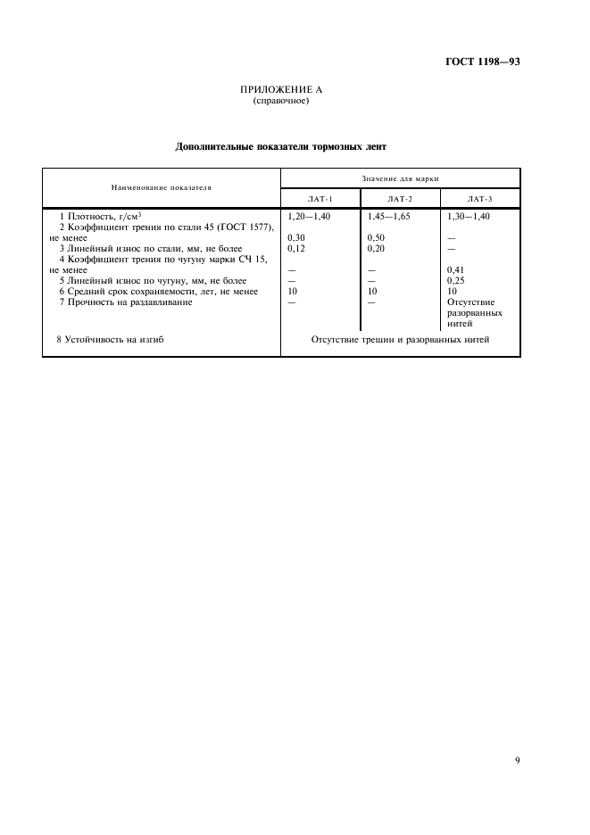 ГОСТ 1198-93 Ленты асбестовые тормозные. Технические условия (фото 11 из 12)
