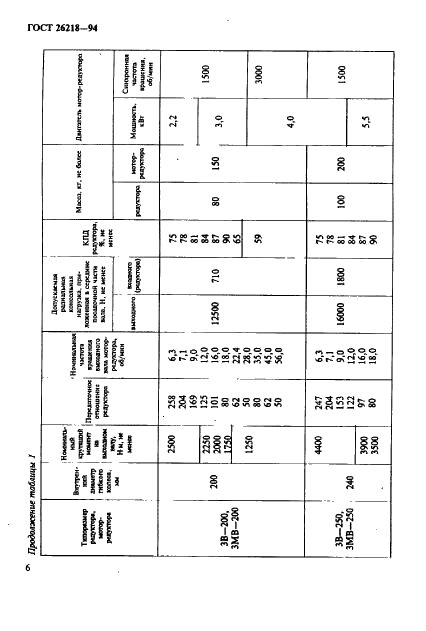 ГОСТ 26218-94 Редукторы и мотор-редукторы волновые зубчатые. Параметры и размеры (фото 8 из 19)