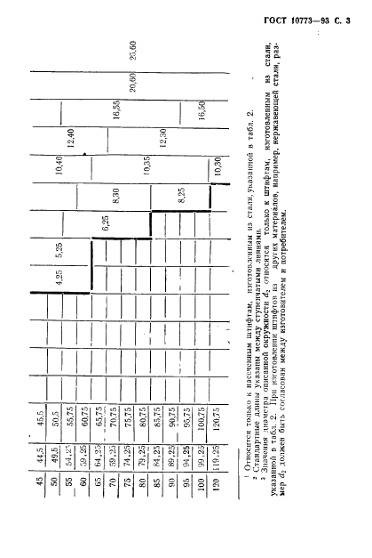 ГОСТ 10773-93 Штифты цилиндрические насеченные с коническими насечками. Технические условия (фото 5 из 10)