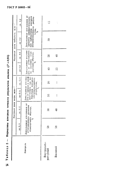 ГОСТ Р 50683-94 Почвы. Определение подвижных соединений меди и кобальта по методу Крупского и Александровой в модификации ЦИНАО (фото 16 из 19)