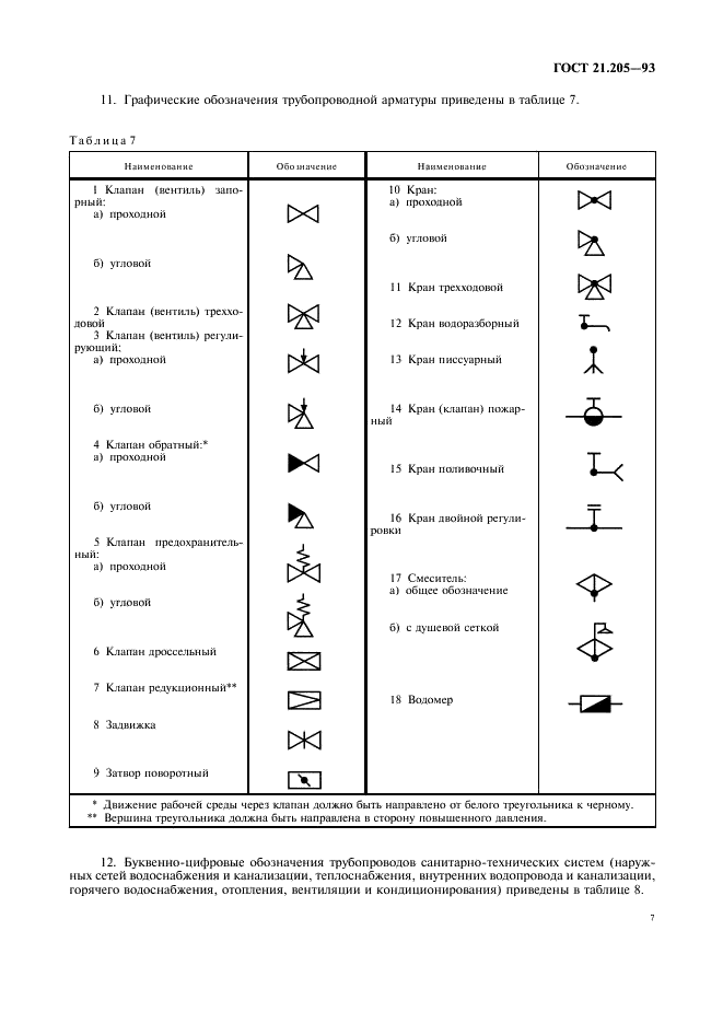 ГОСТ 21.205-93 Система проектной документации для строительства. Условные обозначения элементов санитарно-технических систем (фото 9 из 12)
