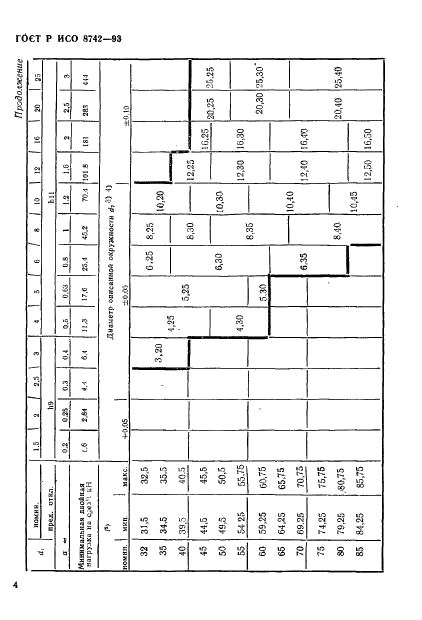 ГОСТ Р ИСО 8742-93 Штифты насеченные с насечками в средней части на 1/3 длины штифта. Технические условия (фото 6 из 12)