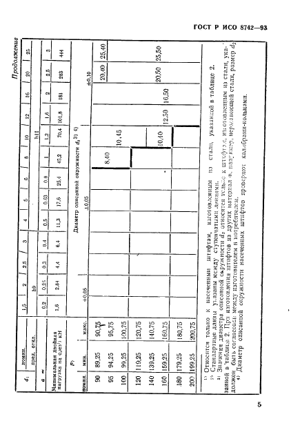 ГОСТ Р ИСО 8742-93 Штифты насеченные с насечками в средней части на 1/3 длины штифта. Технические условия (фото 7 из 12)