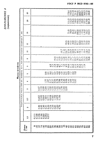 ГОСТ Р ИСО 8742-93 Штифты насеченные с насечками в средней части на 1/3 длины штифта. Технические условия (фото 9 из 12)