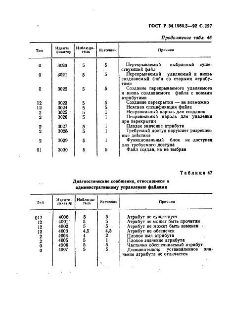 ГОСТ Р 34.1980.3-92 Информационная технология. Взаимосвязь открытых систем. Передача, доступ и управление файлом. Часть 3. Определение услуг виртуального файла (фото 128 из 154)