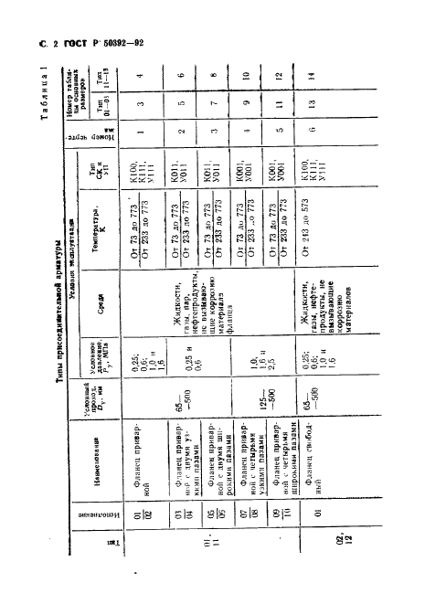 ГОСТ Р 50392-92 Арматура для компенсаторов и уплотнений сильфонных металлических. Типы, основные параметры и размеры, общие технические требования (фото 3 из 77)