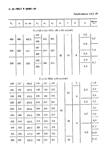 ГОСТ Р 50392-92 Арматура для компенсаторов и уплотнений сильфонных металлических. Типы, основные параметры и размеры, общие технические требования (фото 63 из 77)