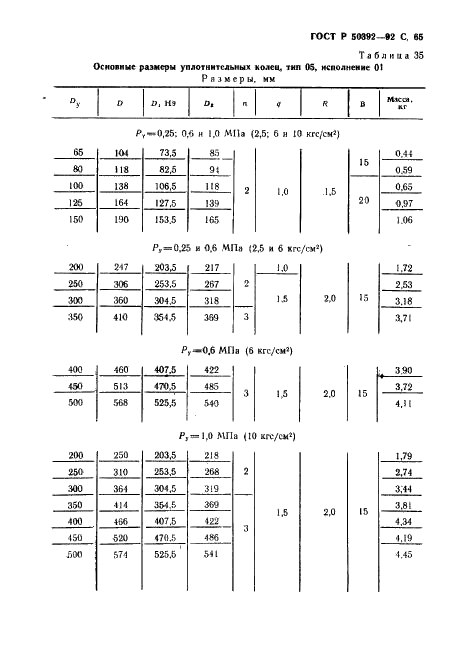 ГОСТ Р 50392-92 Арматура для компенсаторов и уплотнений сильфонных металлических. Типы, основные параметры и размеры, общие технические требования (фото 66 из 77)