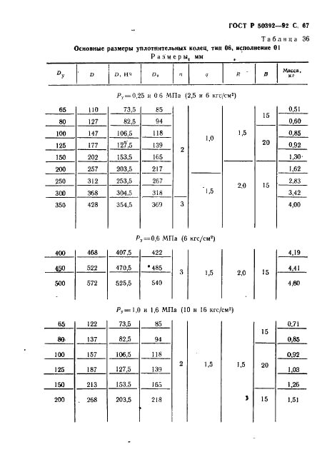 ГОСТ Р 50392-92 Арматура для компенсаторов и уплотнений сильфонных металлических. Типы, основные параметры и размеры, общие технические требования (фото 68 из 77)