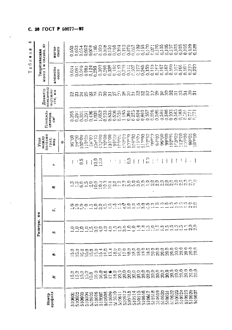 ГОСТ Р 50077-92 Профили прессованные косоугольные уголкового сечения из алюминиевых и магниевых сплавов. Сортамент (фото 21 из 66)
