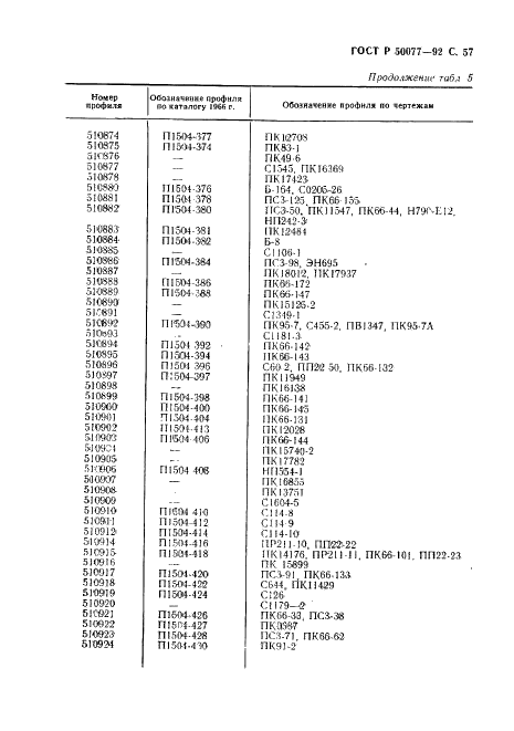 ГОСТ Р 50077-92 Профили прессованные косоугольные уголкового сечения из алюминиевых и магниевых сплавов. Сортамент (фото 58 из 66)