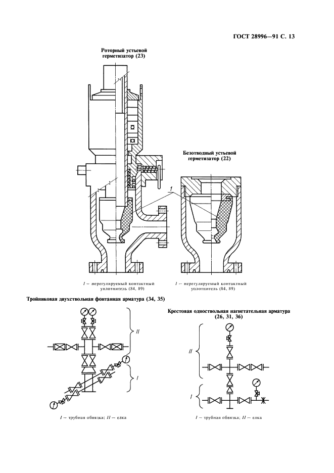 ГОСТ 28996-91 Оборудование нефтепромысловое устьевое. Термины и определения (фото 14 из 23)