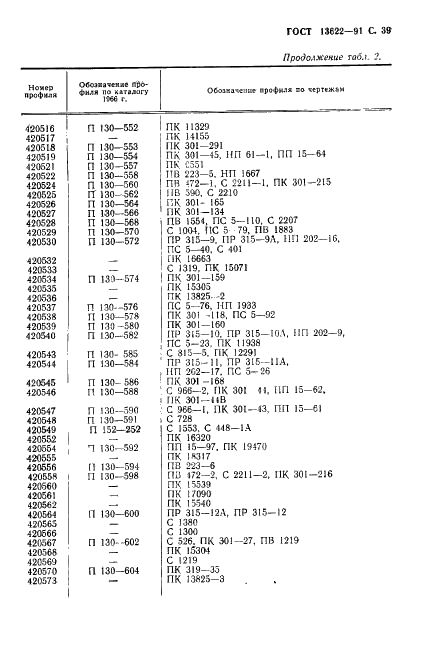 ГОСТ 13622-91 Профили прессованные прямоугольные равнополочного таврового сечения из алюминиевых и магниевых сплавов. Сортамент (фото 40 из 47)