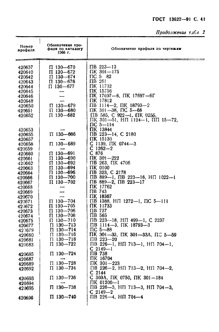 ГОСТ 13622-91 Профили прессованные прямоугольные равнополочного таврового сечения из алюминиевых и магниевых сплавов. Сортамент (фото 42 из 47)