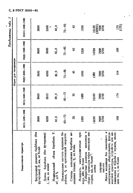 ГОСТ 10141-91 Мельницы стержневые и шаровые. Общие технические требования (фото 9 из 21)