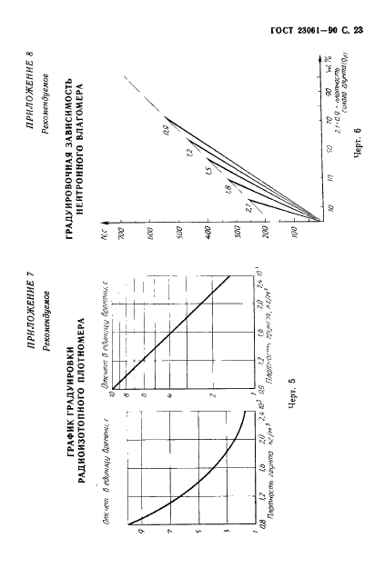 ГОСТ 23061-90 Грунты. Методы радиоизотопных измерений плотности и влажности (фото 24 из 28)