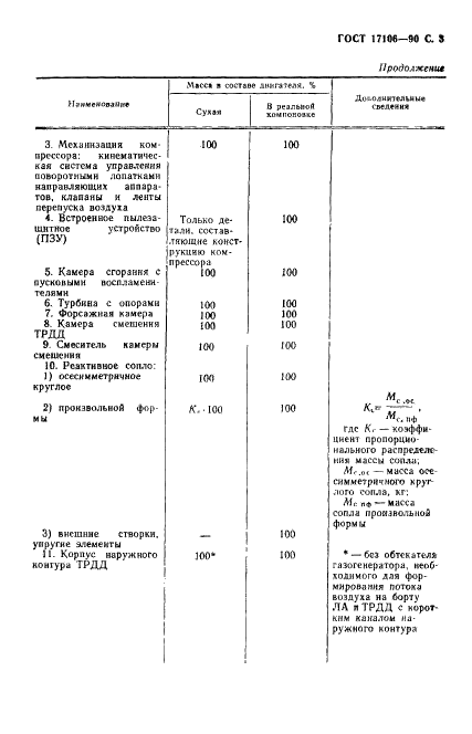 ГОСТ 17106-90 Двигатели газотурбинные авиационные. Понятия, состав и контроль массы (фото 4 из 15)