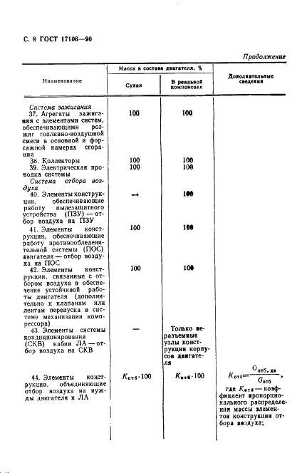 ГОСТ 17106-90 Двигатели газотурбинные авиационные. Понятия, состав и контроль массы (фото 9 из 15)