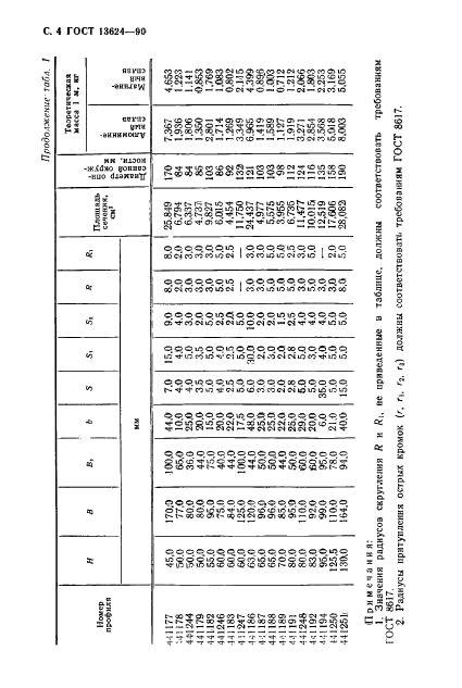 ГОСТ 13624-90 Профили прессованные прямоугольные отбортованного швеллерного сечения из алюминиевых и магниевых сплавов. Сортамент (фото 5 из 11)