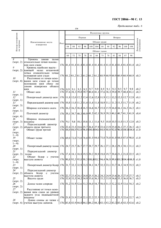 ГОСТ 28866-90 Манекены для одежды мальчиков. Основные параметры и размеры (фото 14 из 16)