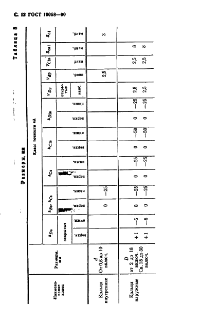 ГОСТ 10058-90 Подшипники радиальные шариковые однорядные для приборов. Технические условия (фото 13 из 27)
