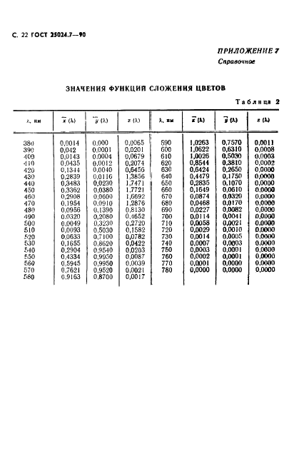 ГОСТ 25024.7-90 Индикаторы знакосинтезирующие. Методы измерения спектральных характеристик и координат цветности (фото 23 из 27)