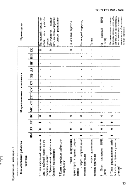 ГОСТ Р 21.1703-2000 Система проектной документации для строительства. Правила выполнения рабочей документации проводных средств связи  (фото 27 из 54)