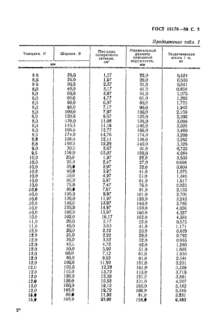 ГОСТ 15176-89 Шины прессованные электротехнического назначения из алюминия и алюминиевых сплавов. Технические условия (фото 4 из 11)
