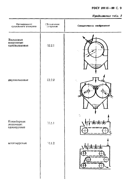 ГОСТ 28115-89 Аппараты и установки сушильные. Классификация (фото 10 из 25)