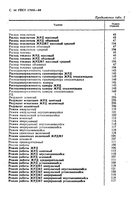 ГОСТ 17655-89 Двигатели ракетные жидкостные. Термины и определения (фото 45 из 59)