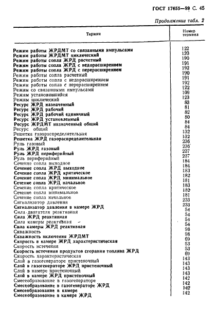 ГОСТ 17655-89 Двигатели ракетные жидкостные. Термины и определения (фото 46 из 59)