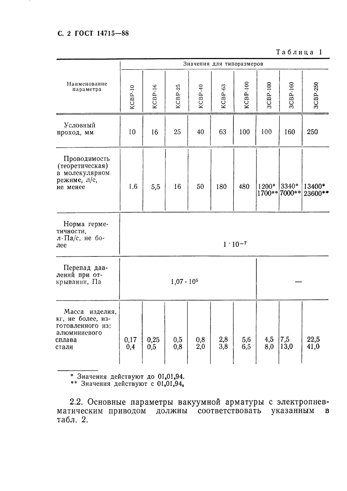 ГОСТ 14715-88 Арматура вакуумная. Типы. Основные параметры (фото 4 из 8)