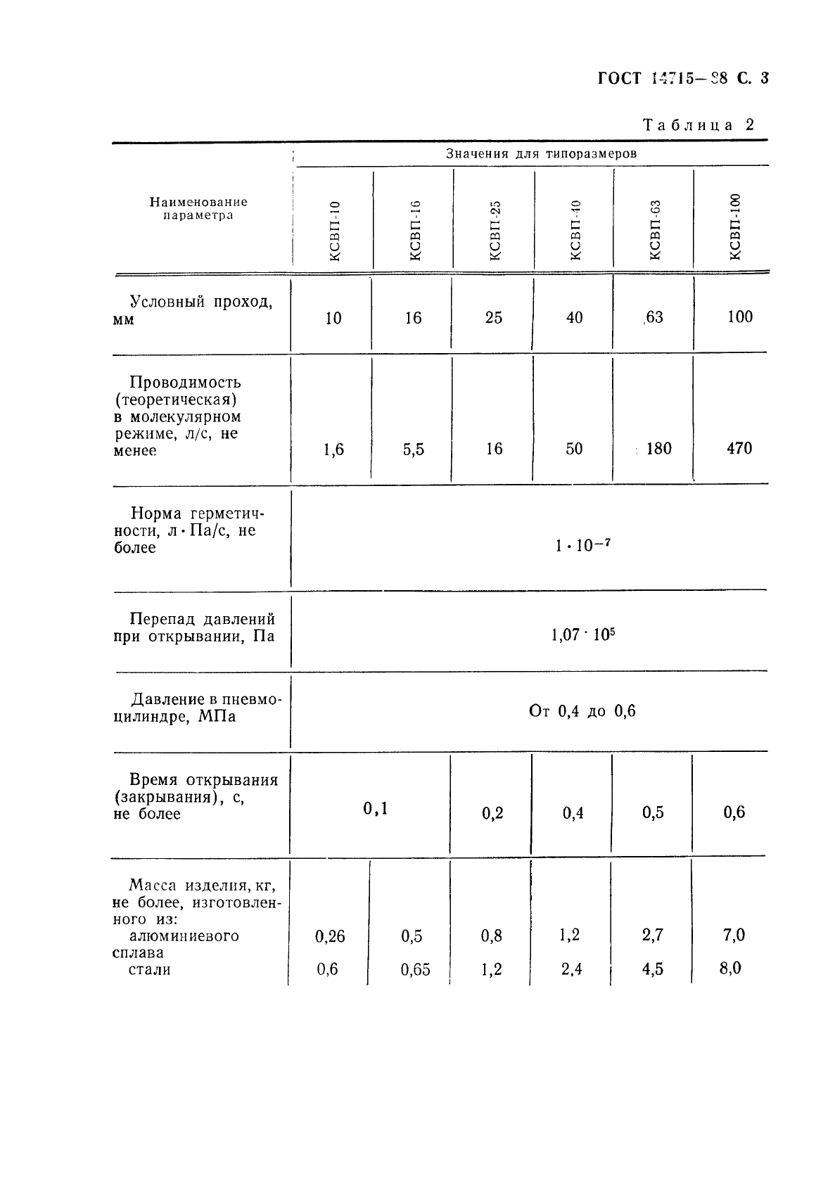 ГОСТ 14715-88 Арматура вакуумная. Типы. Основные параметры (фото 5 из 8)