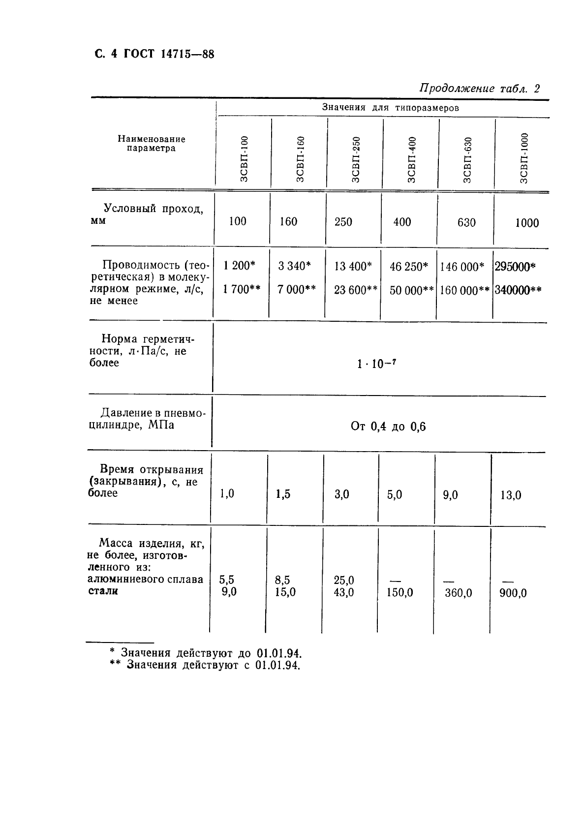ГОСТ 14715-88 Арматура вакуумная. Типы. Основные параметры (фото 6 из 8)