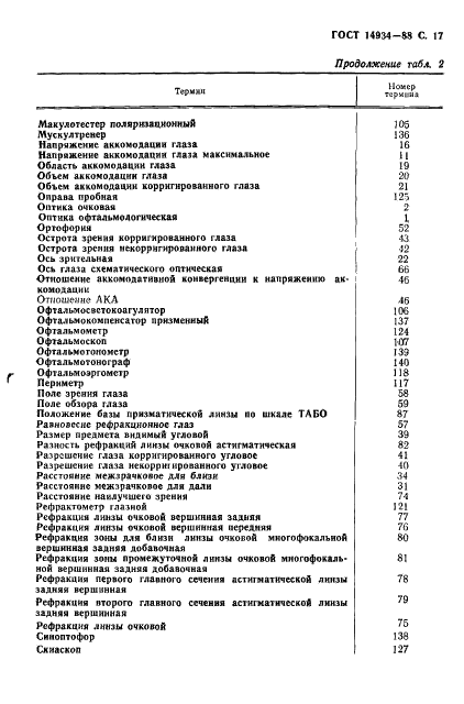 ГОСТ 14934-88 Офтальмологическая оптика. Термины и определения (фото 18 из 26)