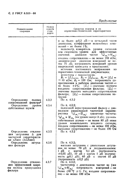 ГОСТ 8.553-88 Государственная система обеспечения единства измерений. Фильтры электронные октавные и третьоктавные. Методика поверки (фото 3 из 11)