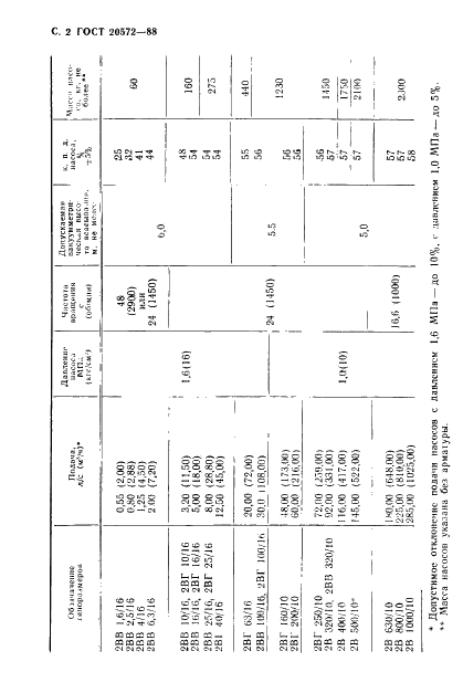 ГОСТ 20572-88 Насосы и агрегаты двухвинтовые. Типы и основные параметры (фото 3 из 5)