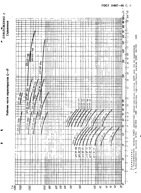 ГОСТ 10407-88 Насосы центробежные многоступенчатые секционные. Типы и основные параметры (фото 7 из 8)