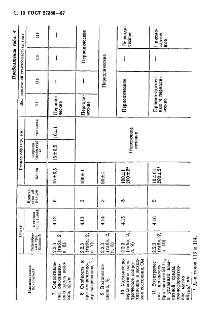 ГОСТ 27380-87 Стеклопластики профильные электроизоляционные. Общие технические условия (фото 11 из 31)