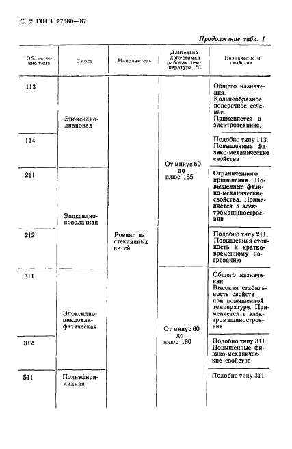 ГОСТ 27380-87 Стеклопластики профильные электроизоляционные. Общие технические условия (фото 3 из 31)