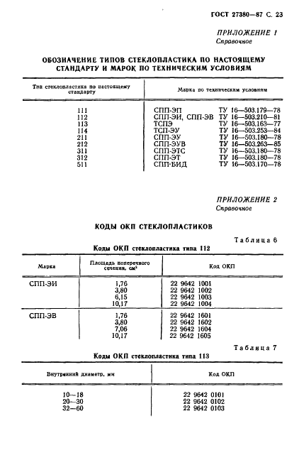 ГОСТ 27380-87 Стеклопластики профильные электроизоляционные. Общие технические условия (фото 24 из 31)