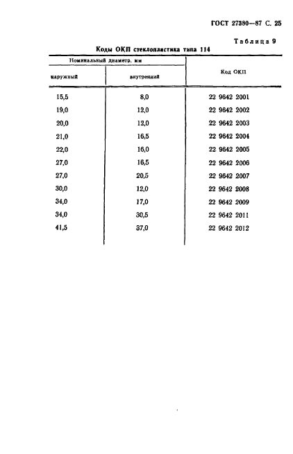 ГОСТ 27380-87 Стеклопластики профильные электроизоляционные. Общие технические условия (фото 26 из 31)